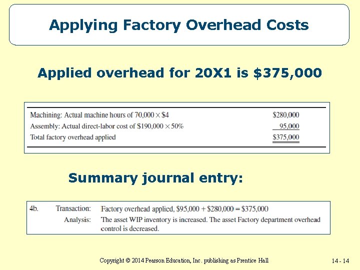 Applying Factory Overhead Costs Applied overhead for 20 X 1 is $375, 000 Summary