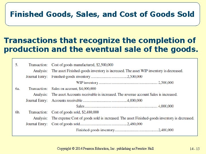Finished Goods, Sales, and Cost of Goods Sold Transactions that recognize the completion of
