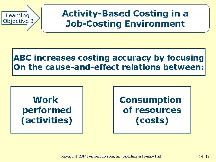 Learning Objective 3 Activity-Based Costing in a Job-Costing Environment ABC increases costing accuracy by