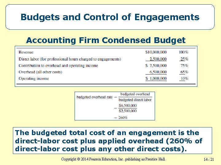 Budgets and Control of Engagements Accounting Firm Condensed Budget The budgeted total cost of