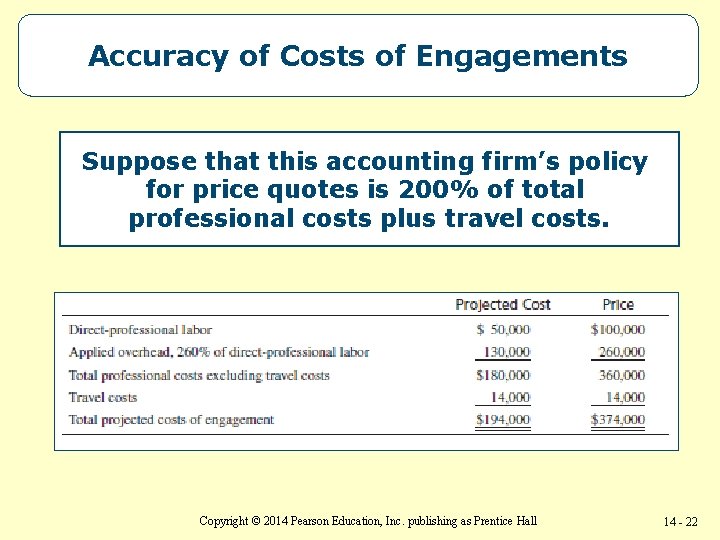 Accuracy of Costs of Engagements Suppose that this accounting firm’s policy for price quotes