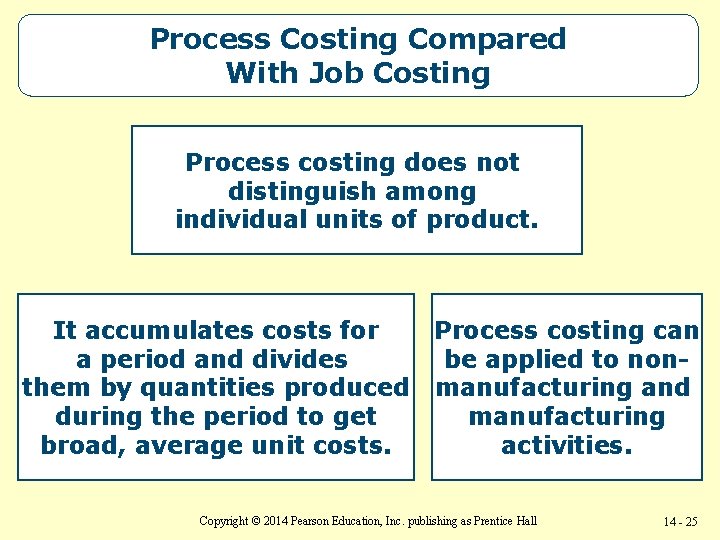 Process Costing Compared With Job Costing Process costing does not distinguish among individual units