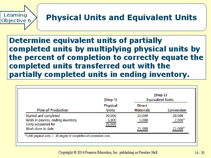 Learning Objective 6 Physical Units and Equivalent Units Determine equivalent units of partially completed