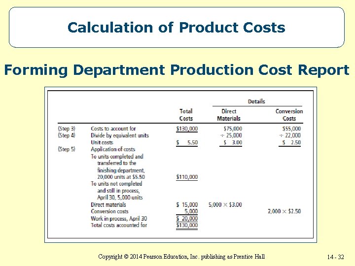 Calculation of Product Costs Forming Department Production Cost Report Copyright © 2014 Pearson Education,