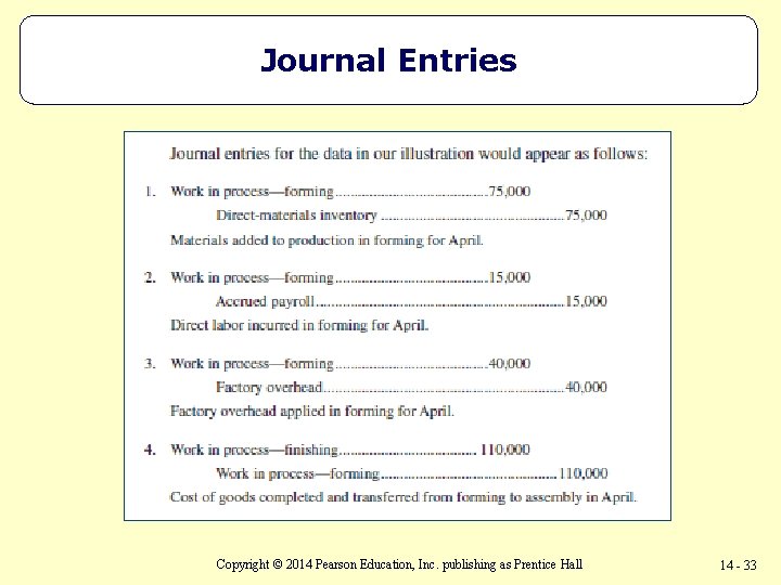 Journal Entries Copyright © 2014 Pearson Education, Inc. publishing as Prentice Hall 14 -