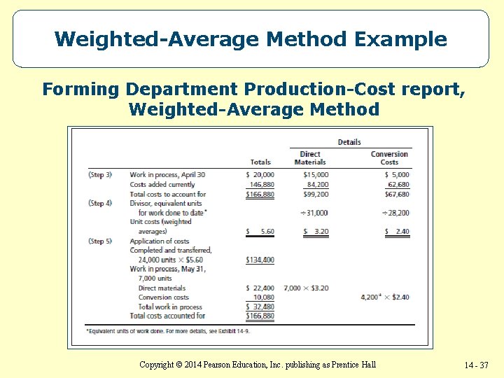 Weighted-Average Method Example Forming Department Production-Cost report, Weighted-Average Method Copyright © 2014 Pearson Education,