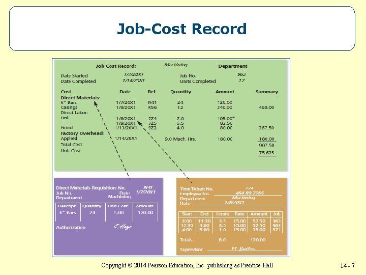 Job-Cost Record Copyright © 2014 Pearson Education, Inc. publishing as Prentice Hall 14 -