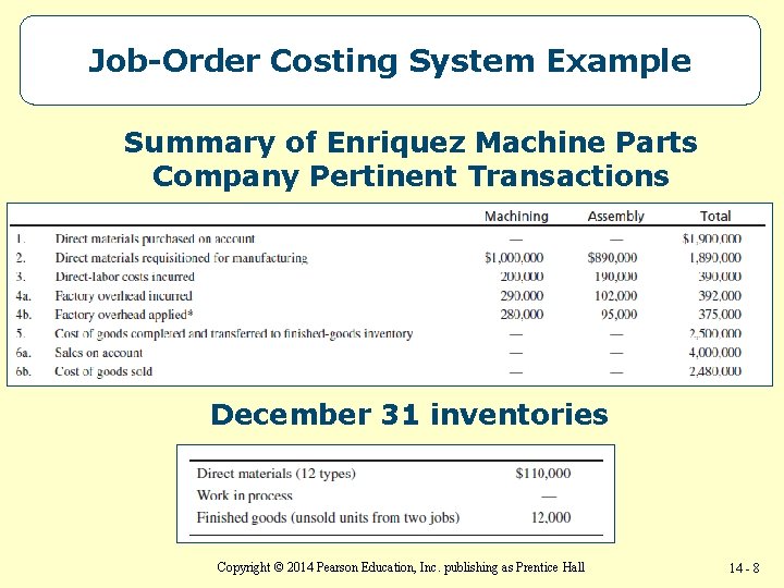 Job-Order Costing System Example Summary of Enriquez Machine Parts Company Pertinent Transactions December 31