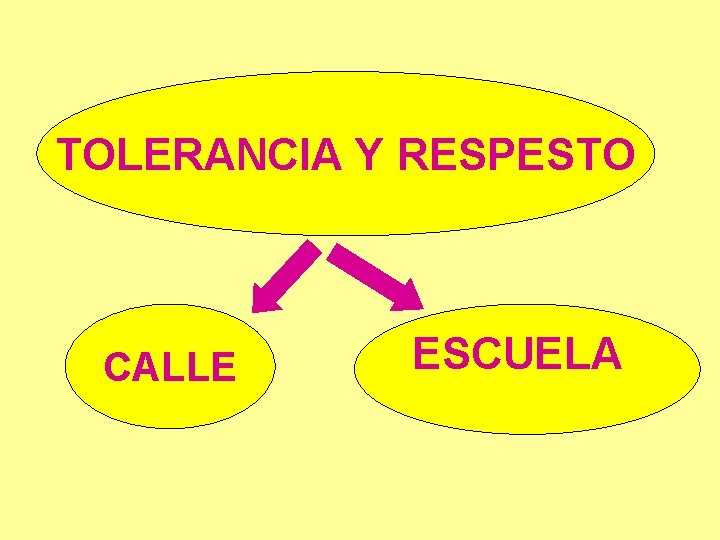 TOLERANCIA Y RESPESTO CALLE ESCUELA 