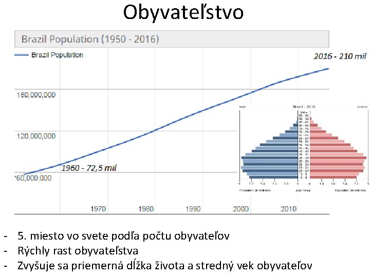 Obyvateľstvo - 5. miesto vo svete podľa počtu obyvateľov - Rýchly rast obyvateľstva -