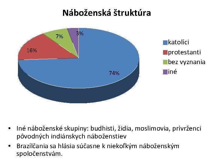 Náboženská štruktúra 7% 3% 16% 74% katolíci protestanti bez vyznania iné • Iné náboženské