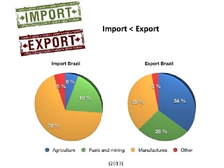 Import < Export (2013) 