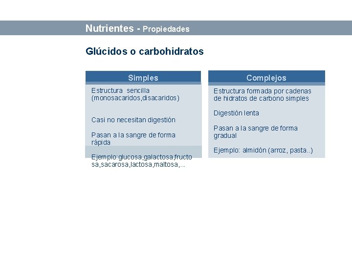 Bases sobre Alimentación y Nutrición Nutrientes - Propiedades Glúcidos o carbohidratos Simples Estructura sencilla