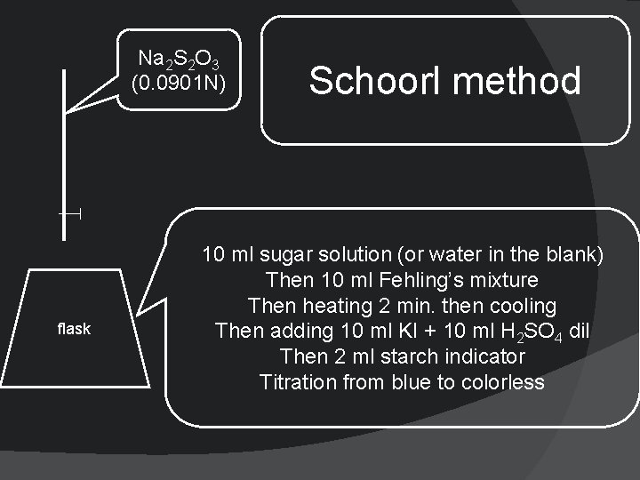 Na 2 S 2 O 3 (0. 0901 N) flask Schoorl method 10 ml