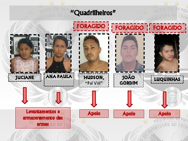 “Quadrilheiros” FORAGIDO JUCIANE ANA PAULA Levantamentos e armazenamento das armas FORAGIDO HUDSON, “Pai Véi”