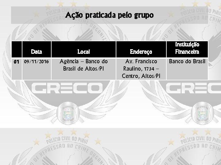 Ação praticada pelo grupo Data 01 09/11/2016 Local Endereço Agência – Banco do Brasil