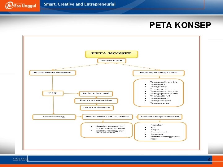 PETA KONSEP 12/2/2020 3 