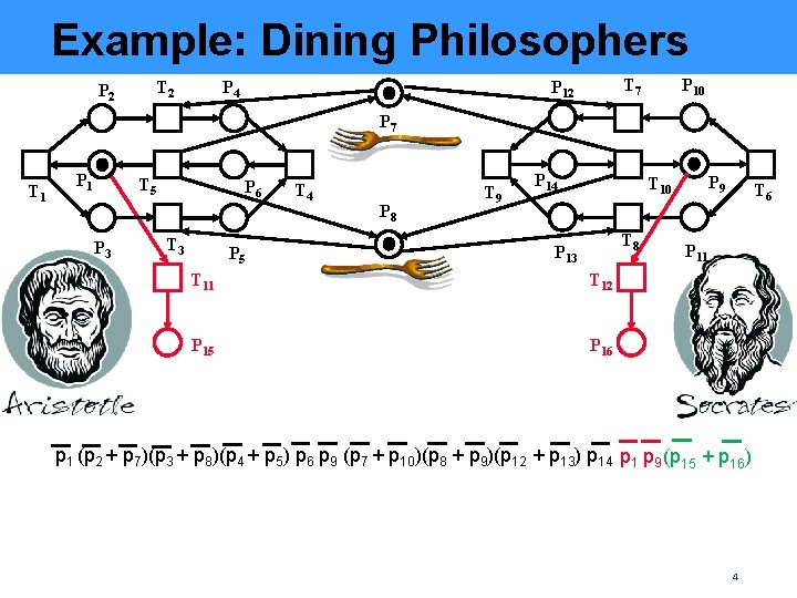 Example: Dining Philosophers T 2 P 4 T 7 P 12 P 10 P