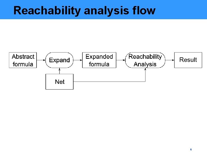 Reachability analysis flow 8 