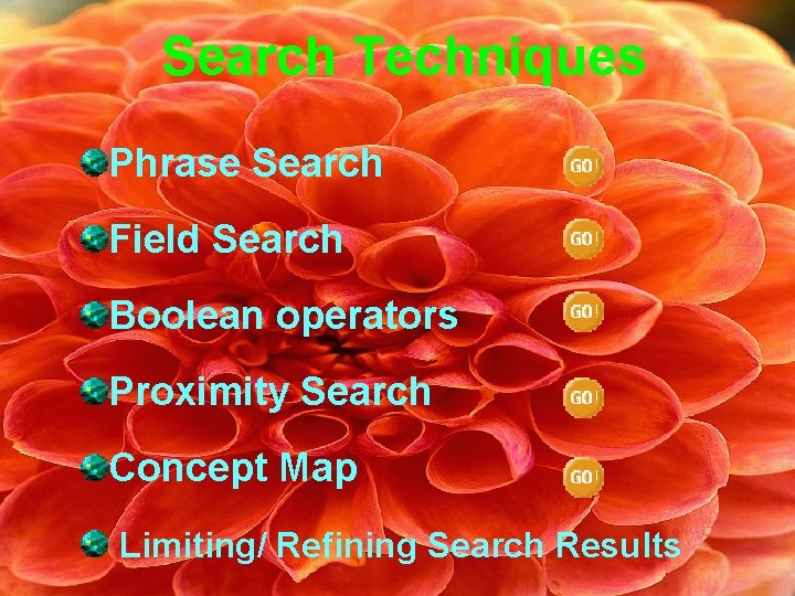 Search Techniques Phrase Search Field Search Boolean operators Proximity Search Concept Map Limiting/ Refining