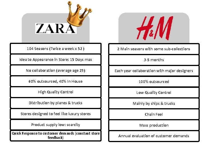 104 Seasons (Twice a week x 52 ) 2 Main seasons with some sub-collections