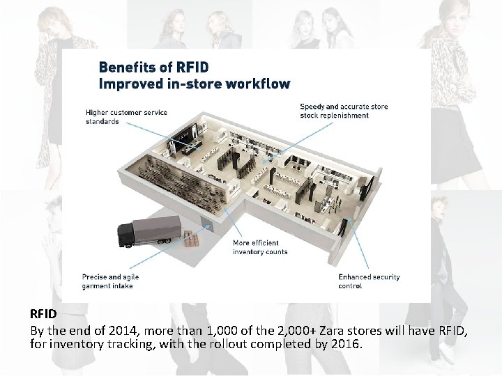 RFID By the end of 2014, more than 1, 000 of the 2, 000+