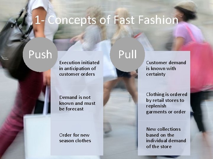 1 - Concepts of Fast Fashion Push Execution initiated in anticipation of customer orders