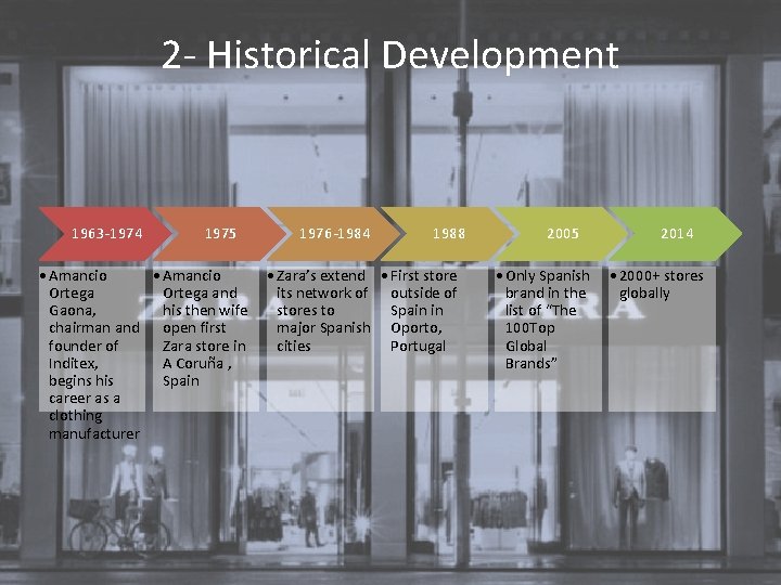 2 - Historical Development 1963 -1974 1975 • Amancio Ortega and Gaona, his then