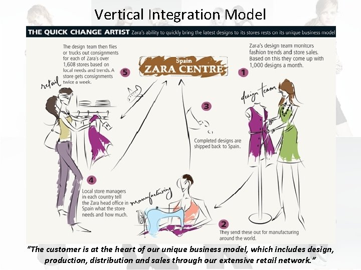 Vertical Integration Model “The customer is at the heart of our unique business model,