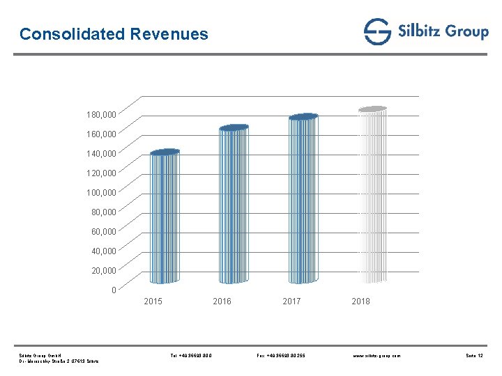 Consolidated Revenues 180, 000 160, 000 140, 000 120, 000 100, 000 80, 000