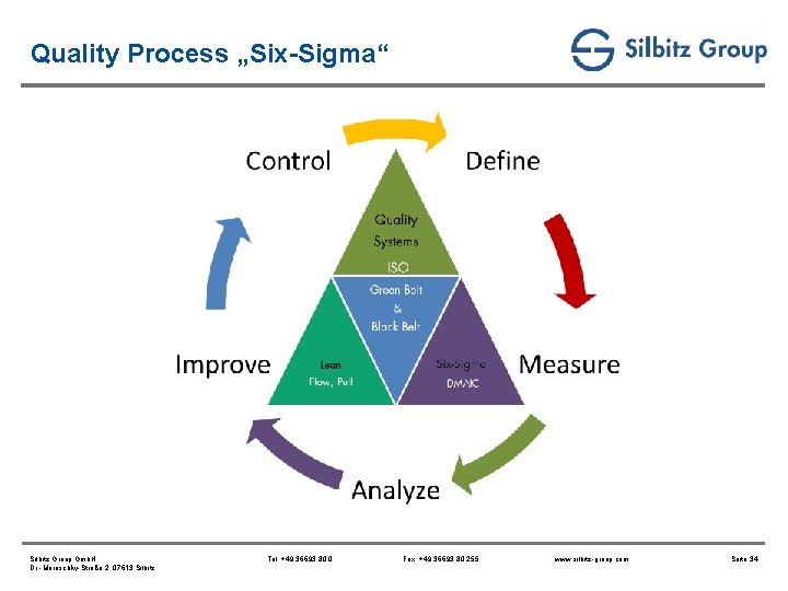 Quality Process „Six-Sigma“ Silbitz Group Gmb. H Dr. -Maruschky-Straße 2, 07613 Silbitz Tel. +49