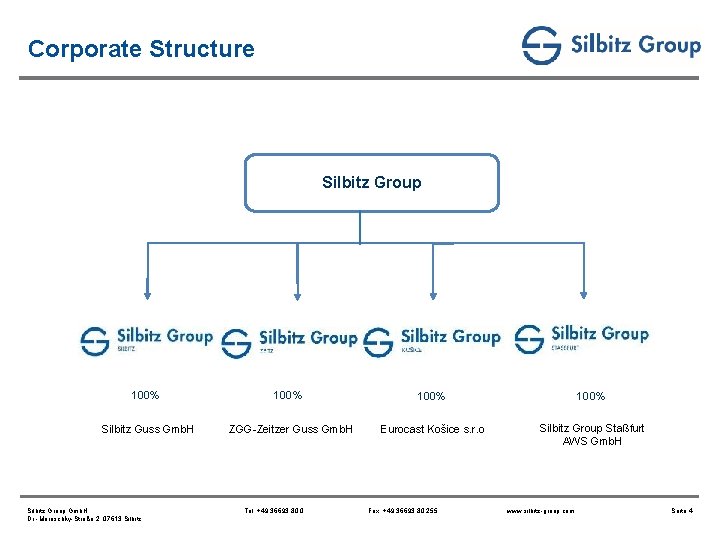 Corporate Structure Silbitz Group 100% Silbitz Guss Gmb. H ZGG-Zeitzer Guss Gmb. H Eurocast