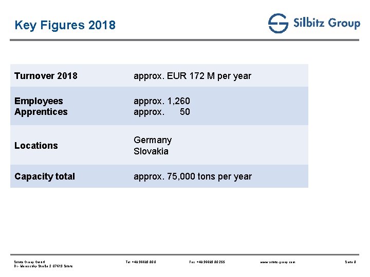 Key Figures 2018 Turnover 2018 approx. EUR 172 M per year Employees Apprentices approx.