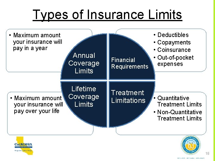 Types of Insurance Limits • Maximum amount your insurance will pay in a year