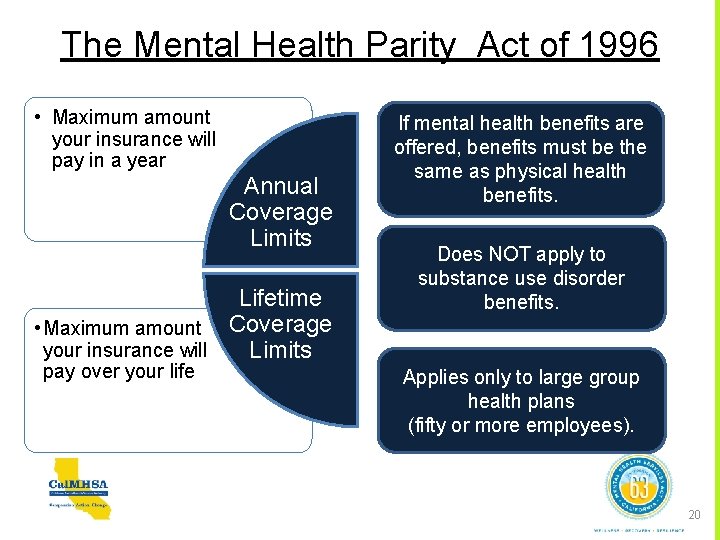 The Mental Health Parity Act of 1996 • Maximum amount your insurance will pay