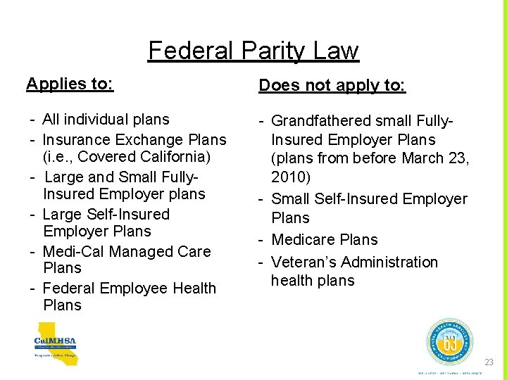 Federal Parity Law Applies to: Does not apply to: - All individual plans -