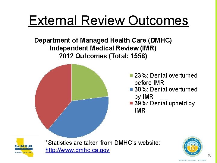 External Review Outcomes Department of Managed Health Care (DMHC) Independent Medical Review (IMR) 2012