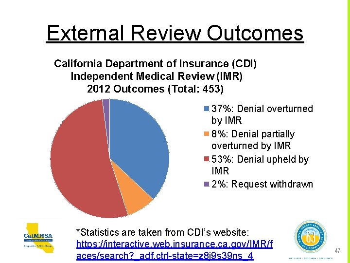 External Review Outcomes California Department of Insurance (CDI) Independent Medical Review (IMR) 2012 Outcomes