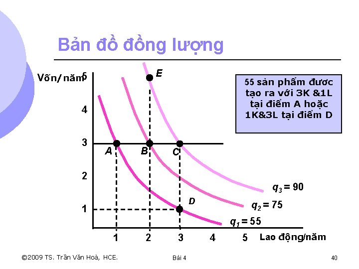 Bản đồ đồng lượng E Vốn/năm 5 55 sản phẩm đươc tạo ra với