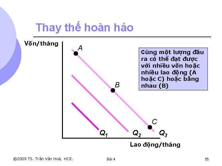 Thay thế hoàn hảo Vốn/tháng A Cùng một lượng đầu ra có thể đạt