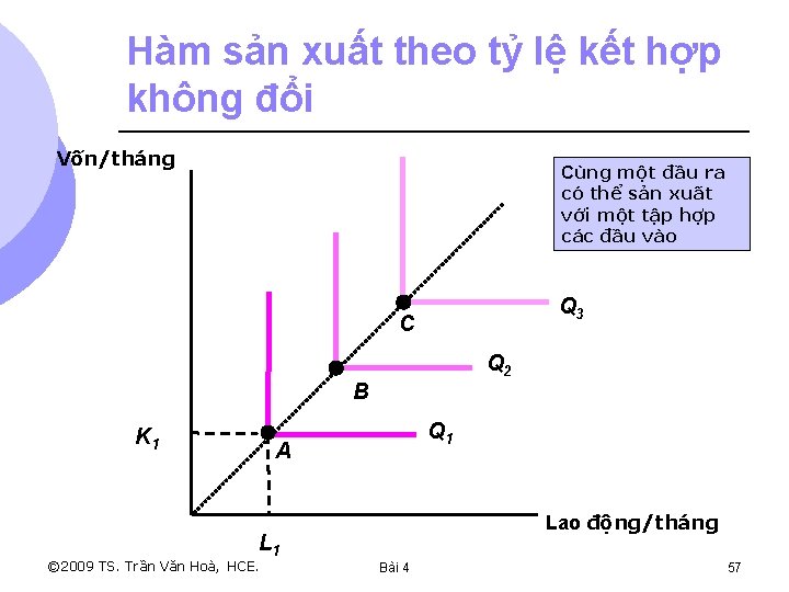 Hàm sản xuất theo tỷ lệ kết hợp không đổi Vốn/tháng Cùng một đầu