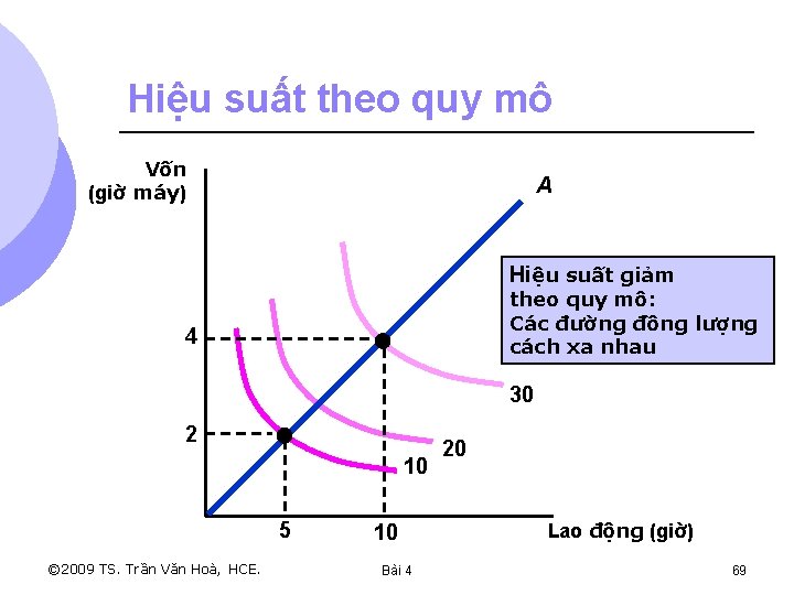 Hiệu suất theo quy mô Vốn (giờ máy) A Hiệu suất giảm theo quy