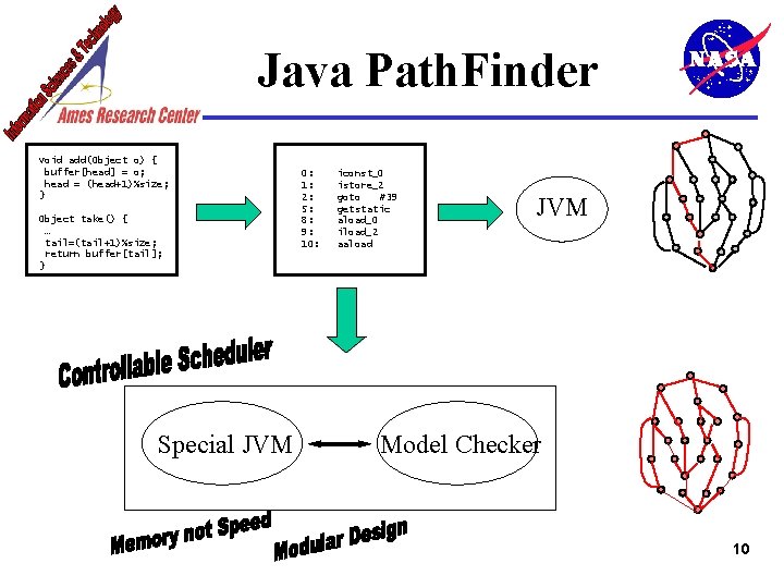 Java Path. Finder void add(Object o) { buffer[head] = o; head = (head+1)%size; }