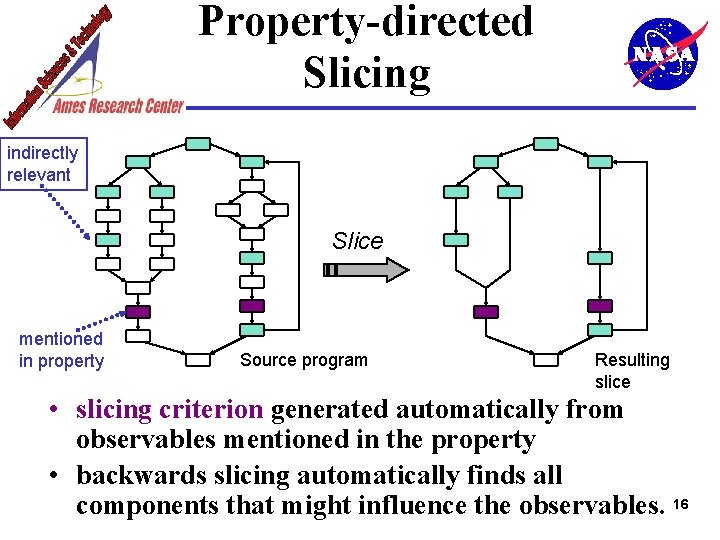 Property-directed Slicing indirectly relevant Slice mentioned in property Source program Resulting slice • slicing