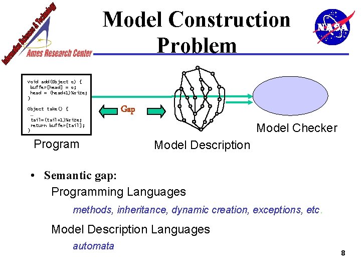 Model Construction Problem void add(Object o) { buffer[head] = o; head = (head+1)%size; }