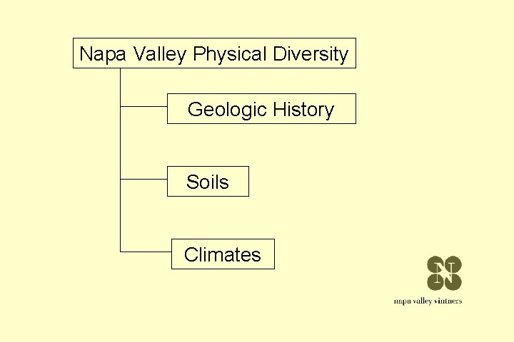 Napa Valley Physical Diversity Geologic History Soils Climates Napa Valley Physical Diversity Geologic History Soils Climates