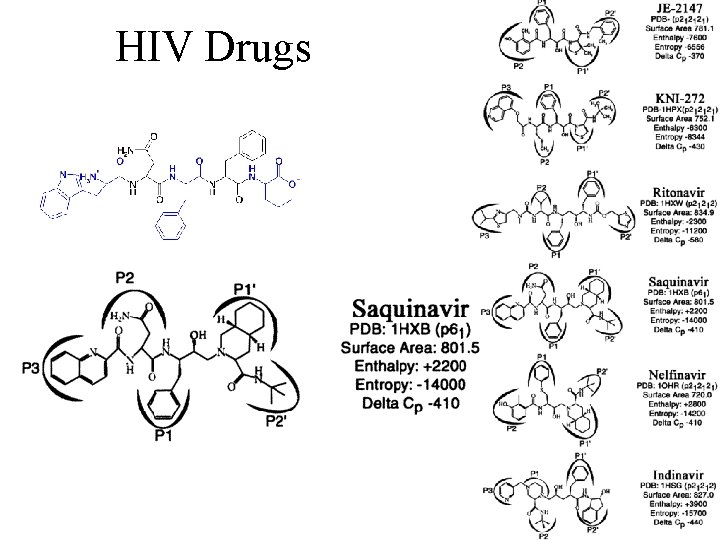 HIV Drugs 