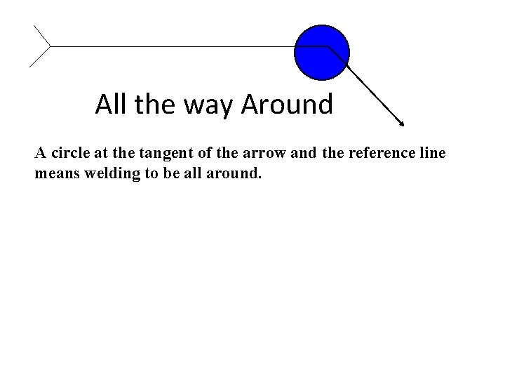 All the way Around A circle at the tangent of the arrow and the