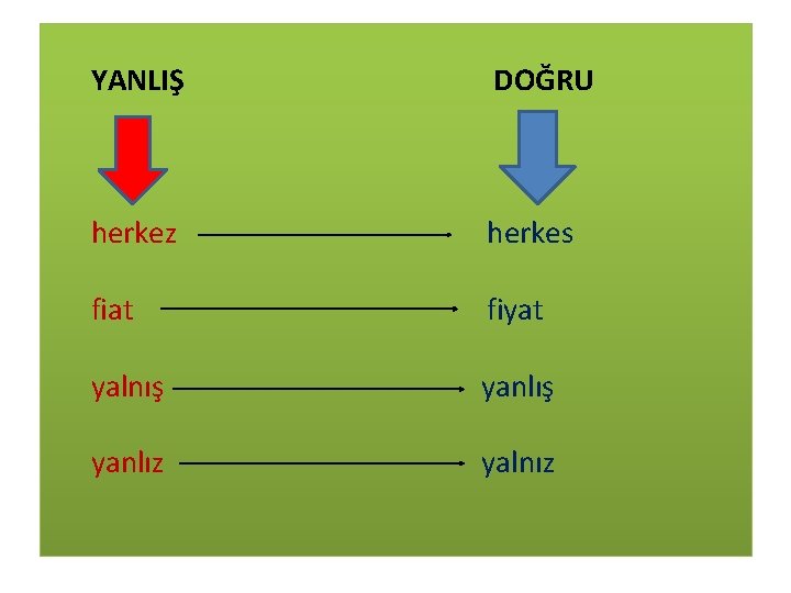 YANLIŞ DOĞRU herkez herkes fiat fiyat yalnış yanlış yanlız yalnız 