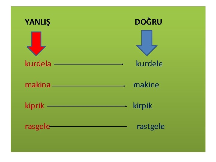 YANLIŞ DOĞRU kurdela kurdele makina makine kiprik kirpik rasgele rastgele 